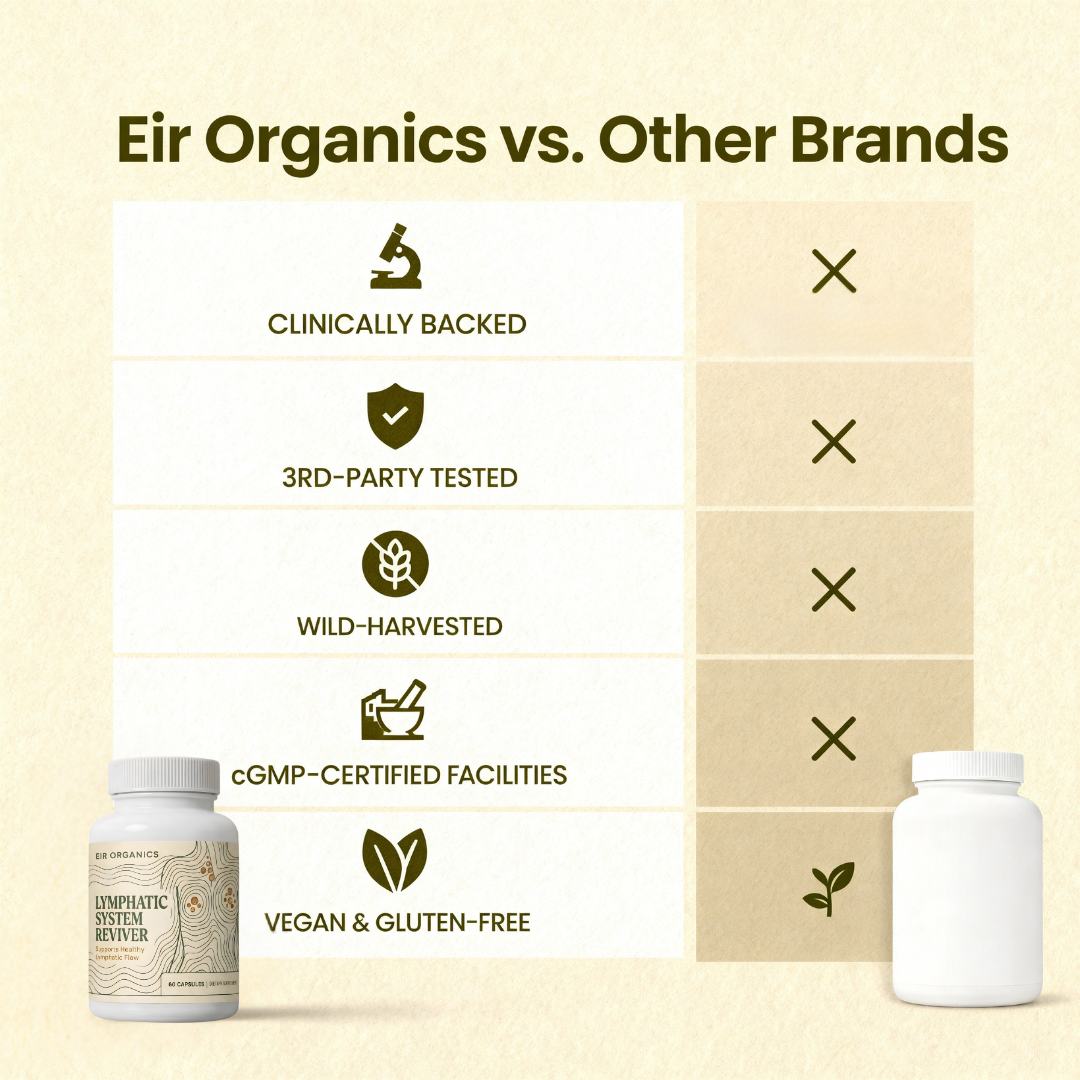Eir™  Wild-Harvested Lymphatic System Reviver