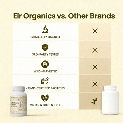 Eir™  Wild-Harvested Lymphatic System Reviver